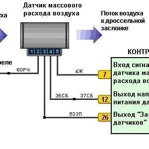 Расход воздуха ваз 2115