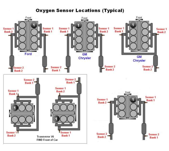 P0139 — HO2S, 1. cilindru rindas sensors, 2. O1 sensora ķēdes lēna reakcija (B2SXNUMX)