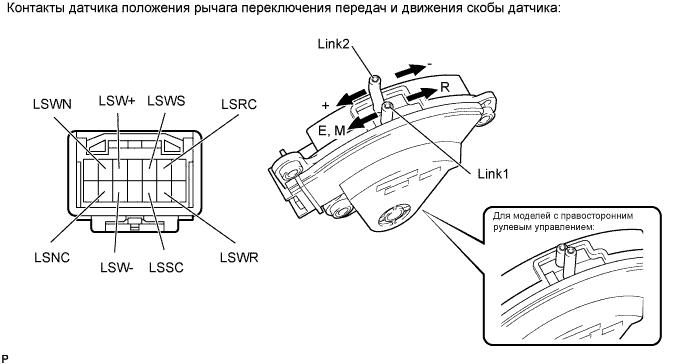 P0820 Цепь датчика положения XY рычага переключения передач