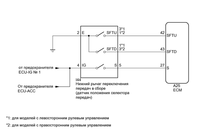 P0823 Shift Lever Position X Circuit Interruption