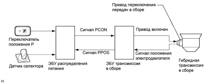 P0861: Circuit de comunicație al modulului de schimbare scăzut