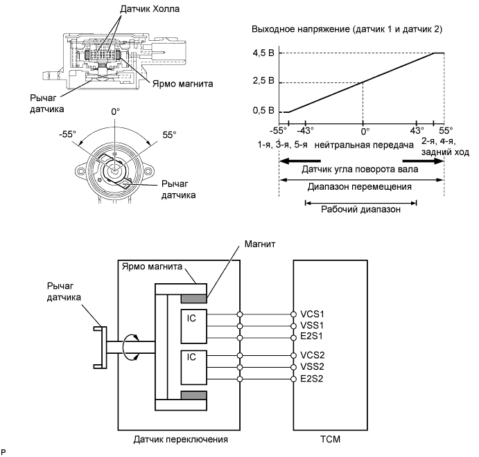 P0916 - Низький рівень сигналу в ланцюзі положення перемикання передач