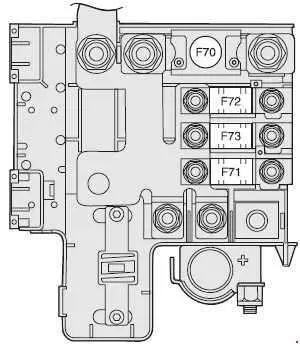 Alfa Romeo 147 (2001-2005) — блок предохранителей