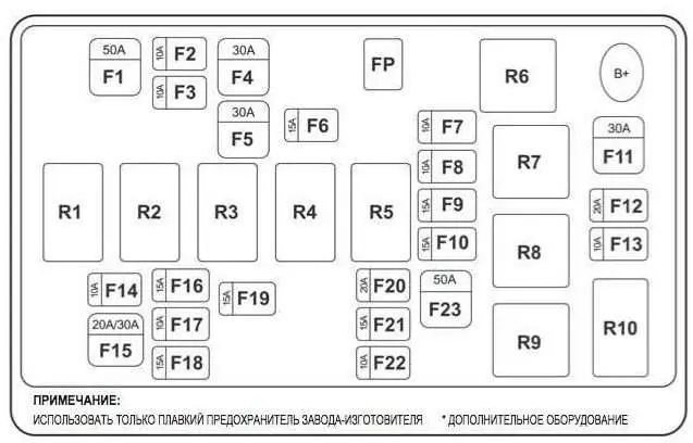 Chevrolet Aveo T200 и T250 (2002-2011) – блок предохранителей и реле