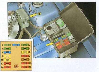 Citroen Xm (1989-2000) – блок предохранителей и реле