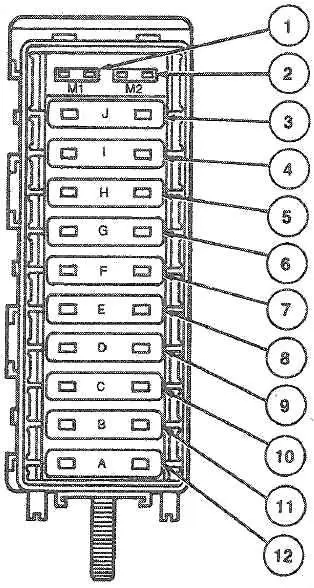 Ford Explorer (1990-1994) – блок предохранителей и реле