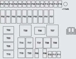 Ford Ka (2010.11.01-2014.10.31) — Блок предохранителей