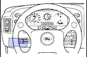 Ford Transit (1992-1995) – блок предохранителей и реле