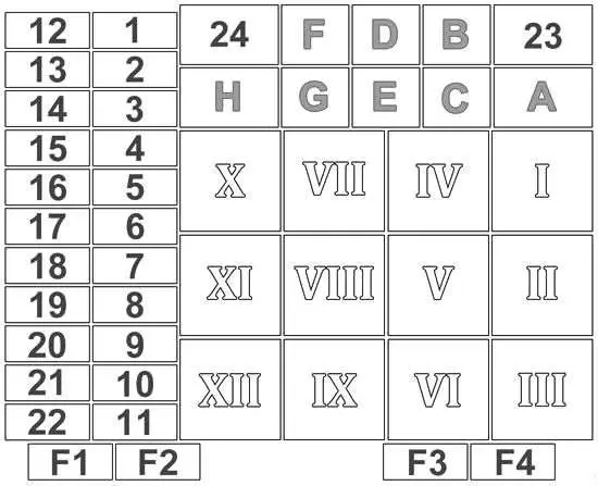 Ford Transit (1992-1995) – блок предохранителей и реле