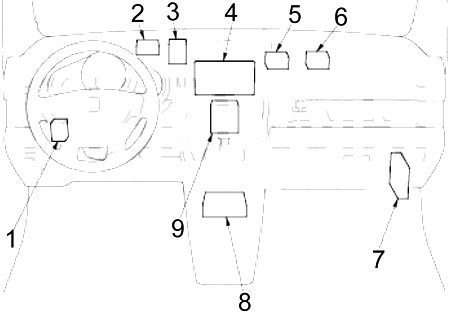 Honda Element (2003-2011) – блок предохранителей и реле