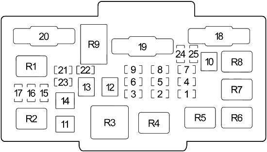 Honda Element (2003-2011) – блок предохранителей и реле