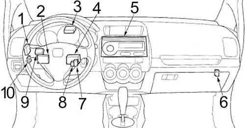 Honda Fit (Jazz) GD (2006-2008) – блок предохранителей и реле