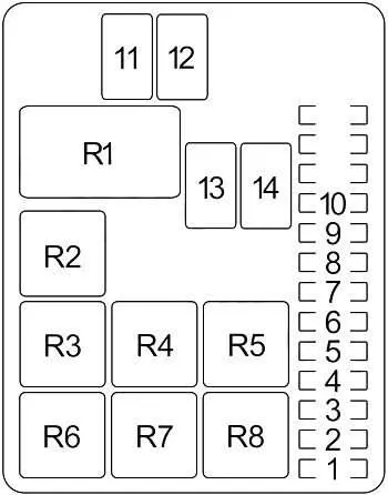 Honda Passport (1993-1997) — блок предохранителей и реле