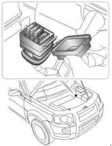 Land Rover Freelander L314 (1997-2006) — Блок предохранителей