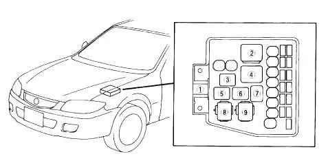 Mazda Premacy (1999-2005) — блок предохранителей и реле