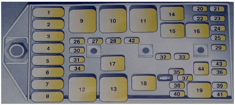 Opel Sintra (1996-1999) – блок предохранителей и реле