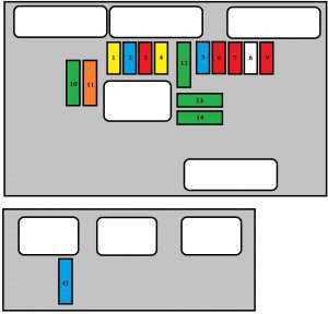 Peugeot 307 (2005-2008) — Блок предохранителей