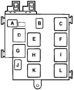 Saab 900 (1994-1998) — Блок предохранителей