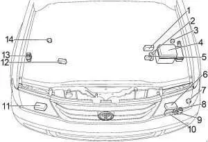 Toyota Land Cruiser 100 (1998-2007) — блок предохранителей