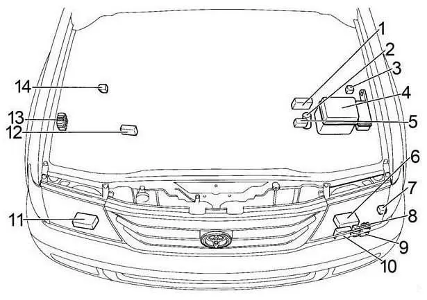 Toyota Land Cruiser 100/J100 (2003-2007) – блок предохранителей и реле