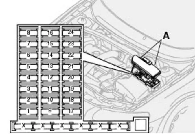 Volvo XC90 (2004) — блок предохранителей